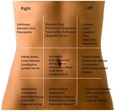 lower ab pain